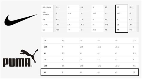 nike adidas puma shoes wholesale|puma vs nike size chart.